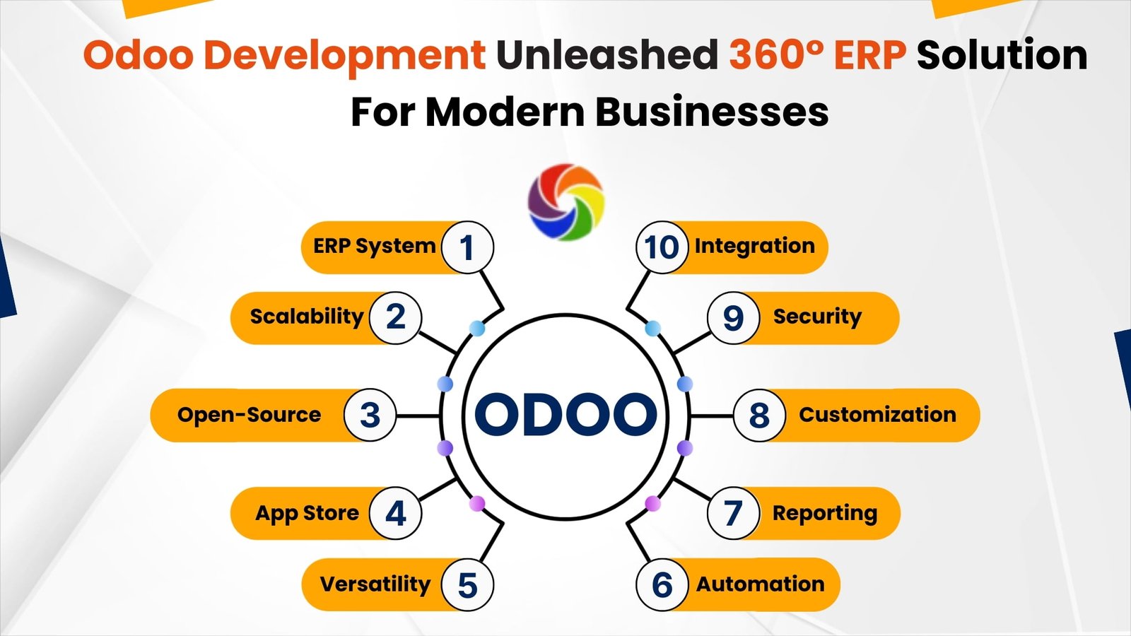 Odoo Development Unleashed: 360° ERP Solution for Modern Businesses