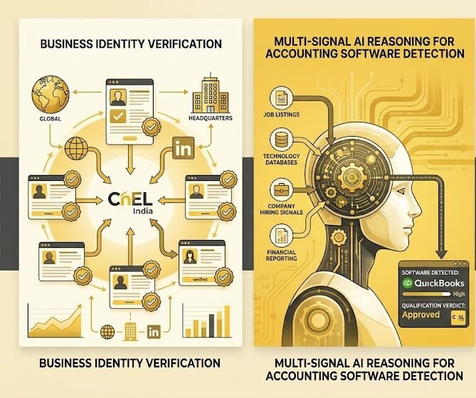 AI Agent Builder for B2B Lead Enrichment Automation